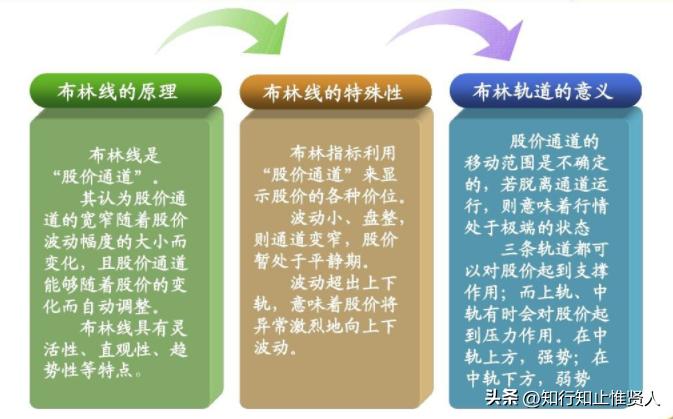 学到极致卡点,学到极致便是沧海一粟