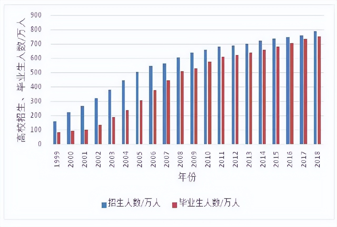 中国经济发展如此快的原因,中国经济迅猛发展的原因分析