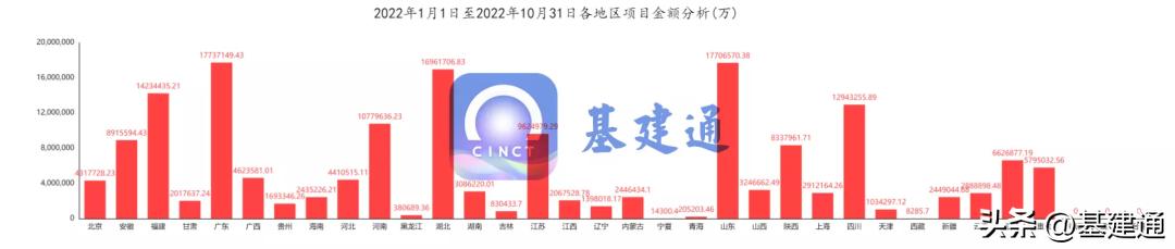 2023年中国建筑集团年营收,中国建筑前三季度销售额