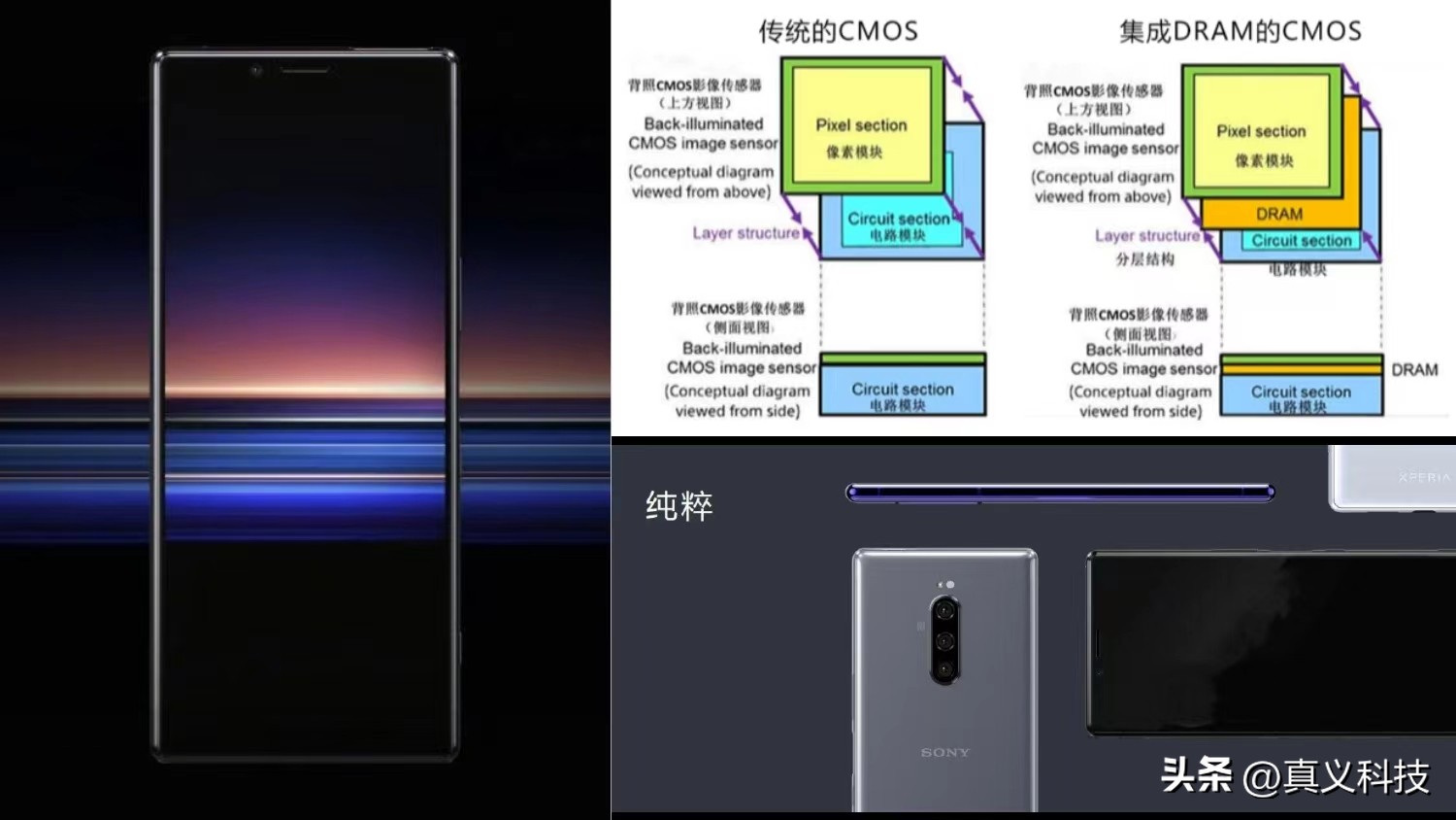 手机摄像头进化史,索尼最新手机影像传感器