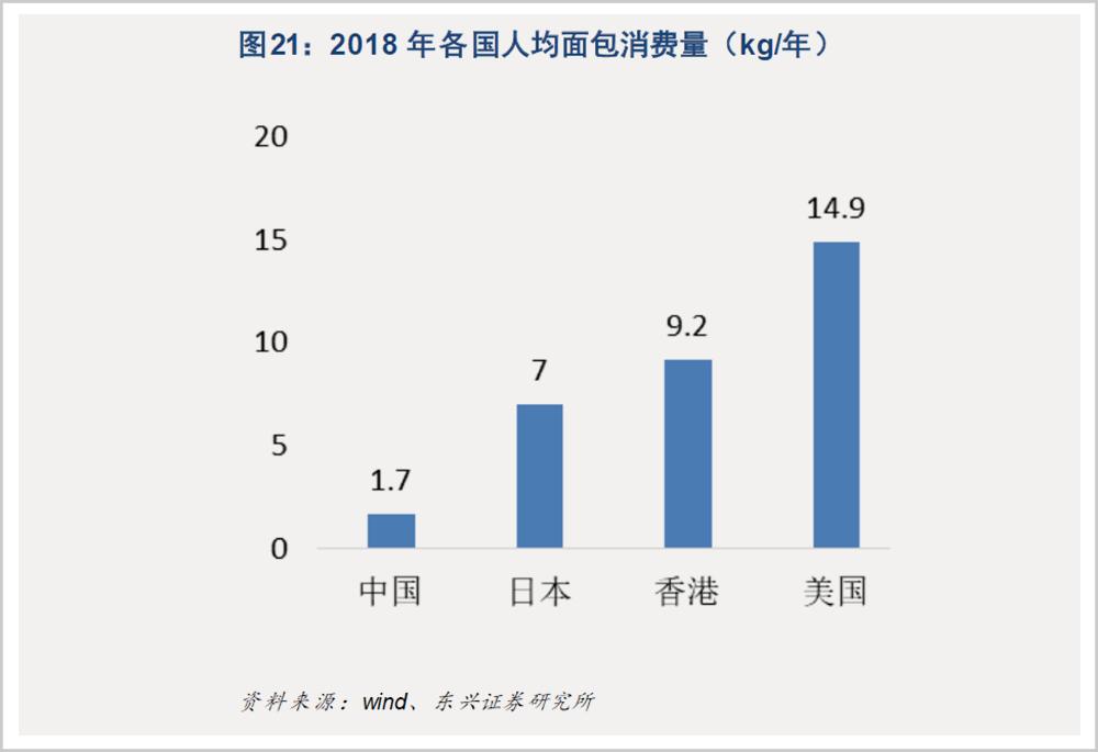 如何开桃李面包小店,桃李面包是在丹东起家