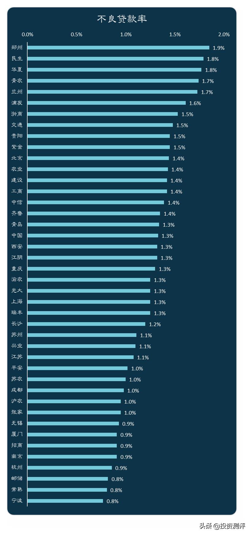 银行股要看哪些数据,银行股看哪些指标