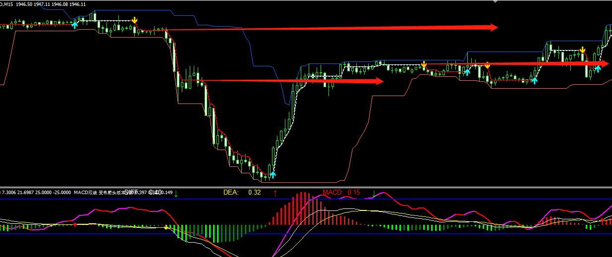 波段多空黄金线主图指标,atr主图指标源码