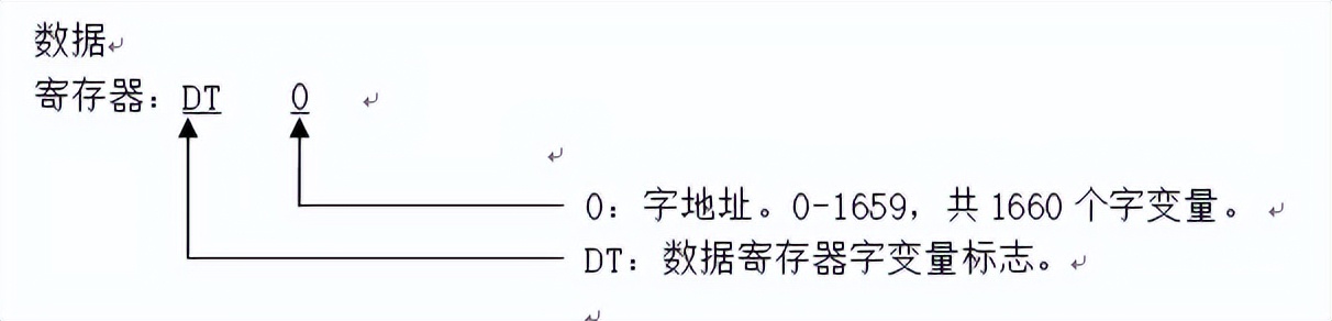 三菱plc的内存分配,plc内存如何分区