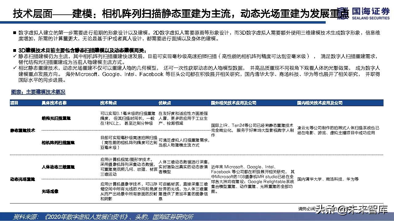 元宇宙虚拟人典型案例和发展路径,元宇宙数字虚拟人的好处