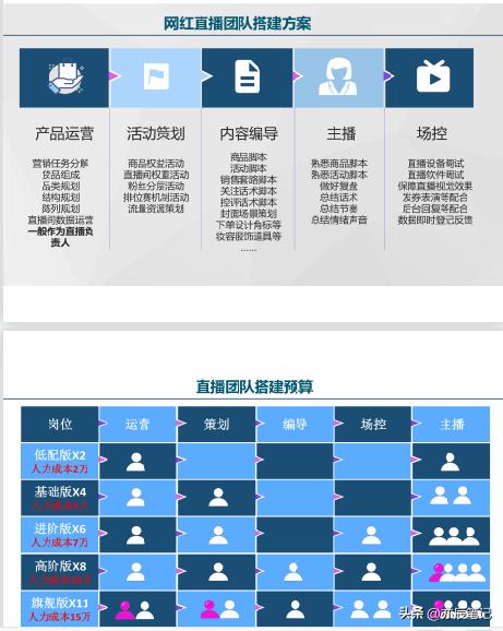 三农类直播卖货设计,做三农直播最佳带货是什么产品