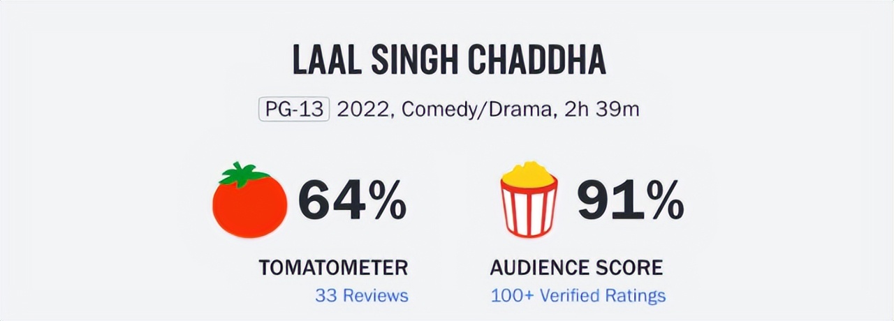阿米尔汗阿甘正传电影完整版免费,阿米尔汗《阿甘正传》