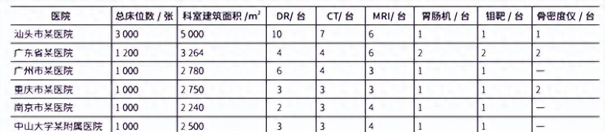 医院医疗管理架构图,一级综合医院架构图
