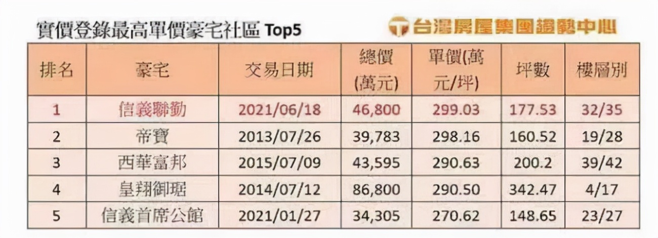 王力宏的大豪宅,王力宏住的别墅图片