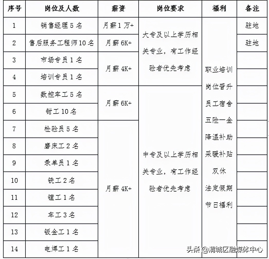 渭城区2022年就业援助月专项招聘会（一）