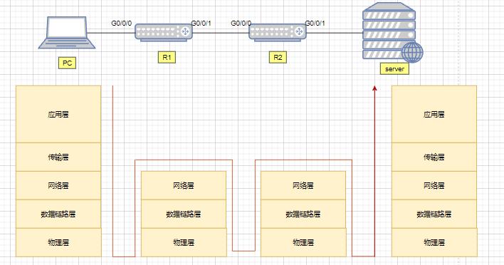 交换机基础知识总结,工业以太网交换机专业术语汇总