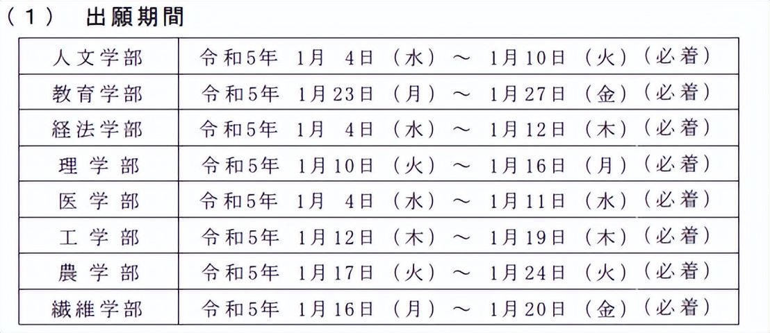 日本国公立大学推荐,信州大学在日本排名