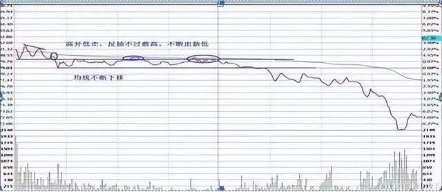 学会做t才是股市最赚钱的技巧,炒股做t方法和技巧视频讲解