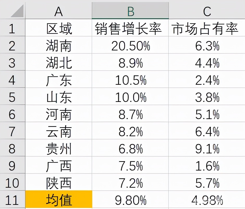 excel如何在散点图中加入标准差,excel如何在散点图上标示趋势