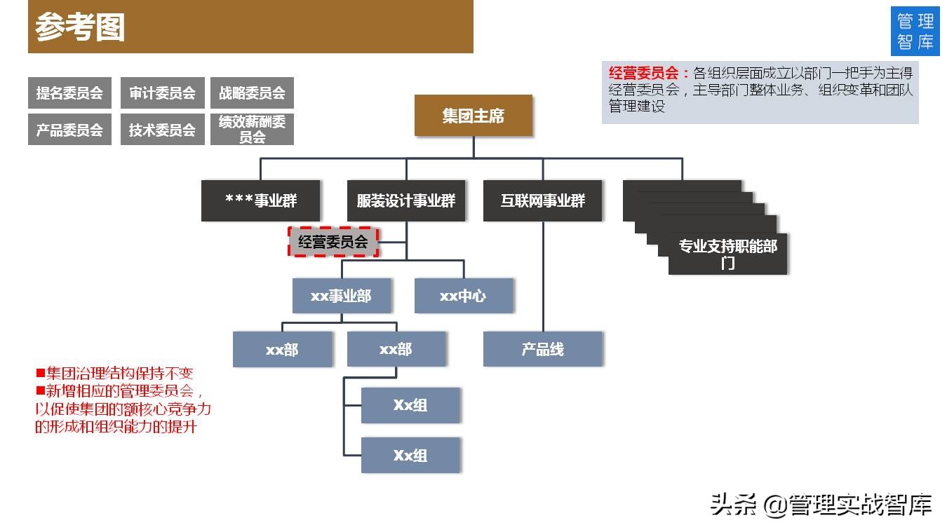 组织工作创新发展思路和举措,组织发展的六大难题