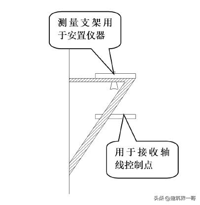 超高层建筑必须进行哪些变形测量,超高层建筑测量