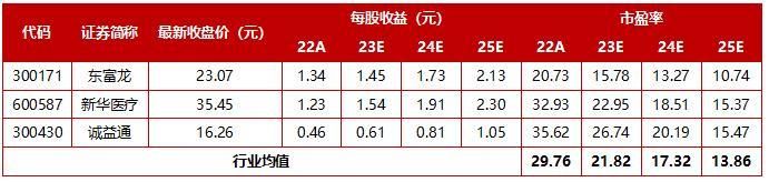 楚天科技是龙头股吗,楚天科技发展前景估值