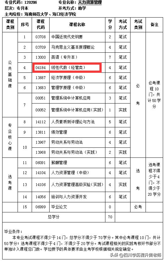 自考课程改革意义,关于自考所有知识