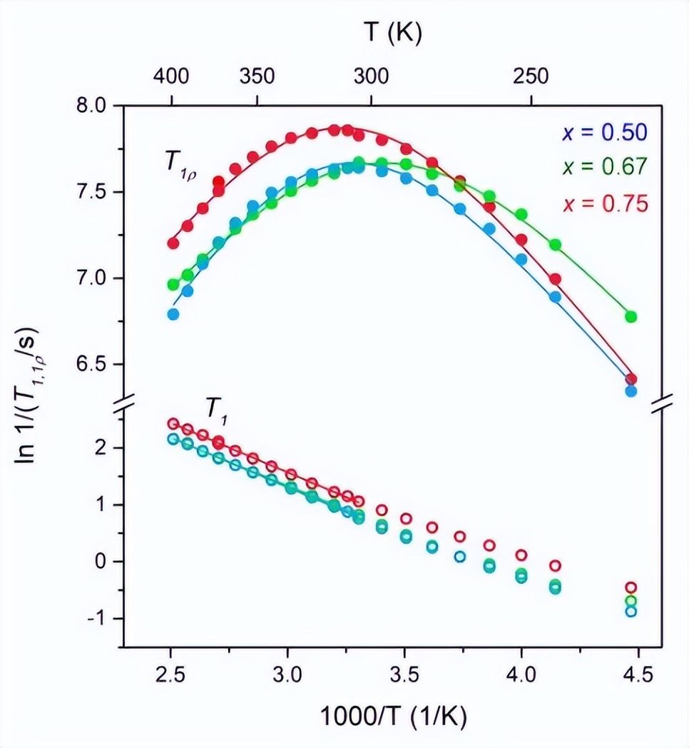 通过质谱仪与HiKE-IMS系统的后端耦合，来揭示H3O+离子的迁移率