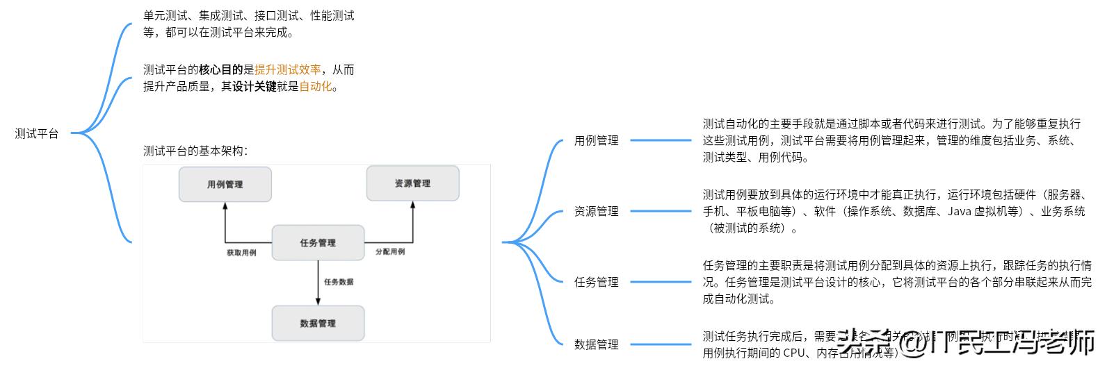 互联网架构的演进,互联网架构设计书