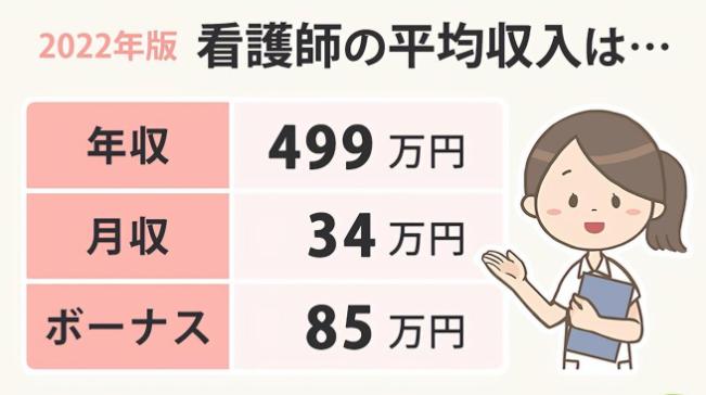 2022年日本护士年薪一般多少,日本护士工资一月多少人民币