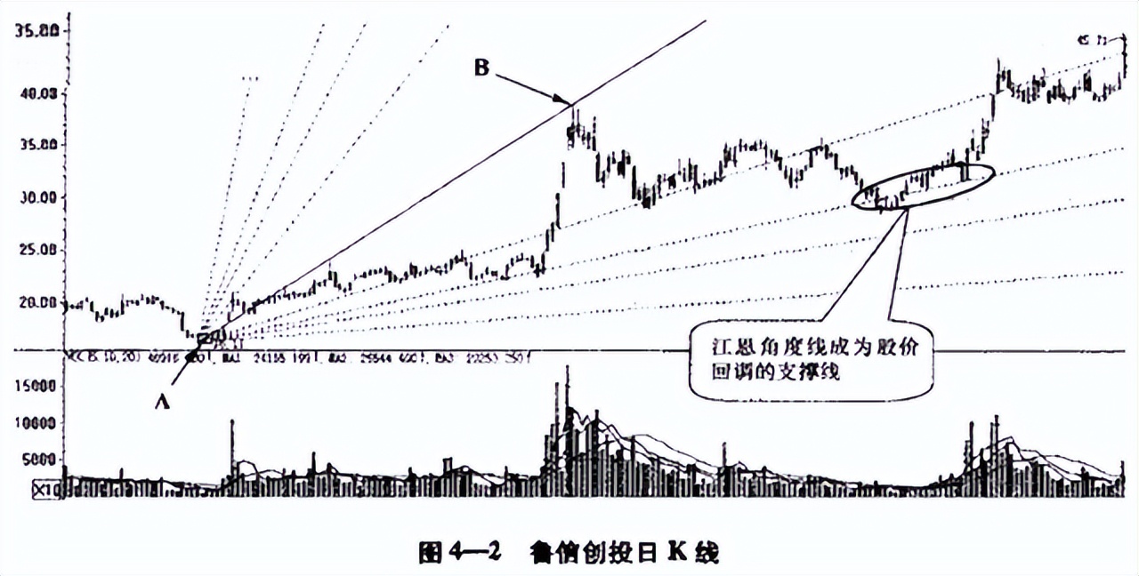 鑲″競鍩虹鐭ヨ瘑姹熸仼鐞嗚,姹熸仼鐐掕偂涓夋潯閾佸緥
