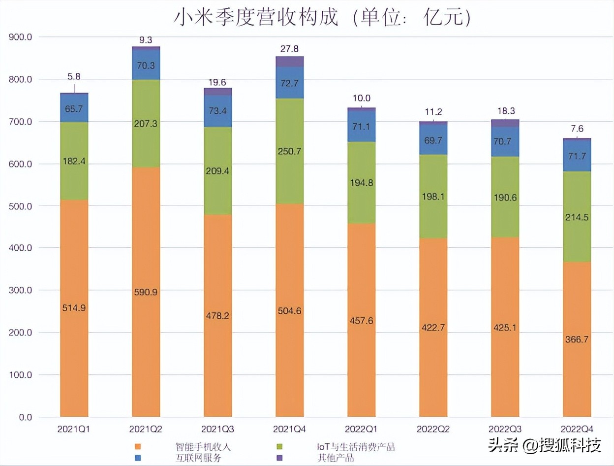 小米发布18年财报,小米发布2023年第二度财报