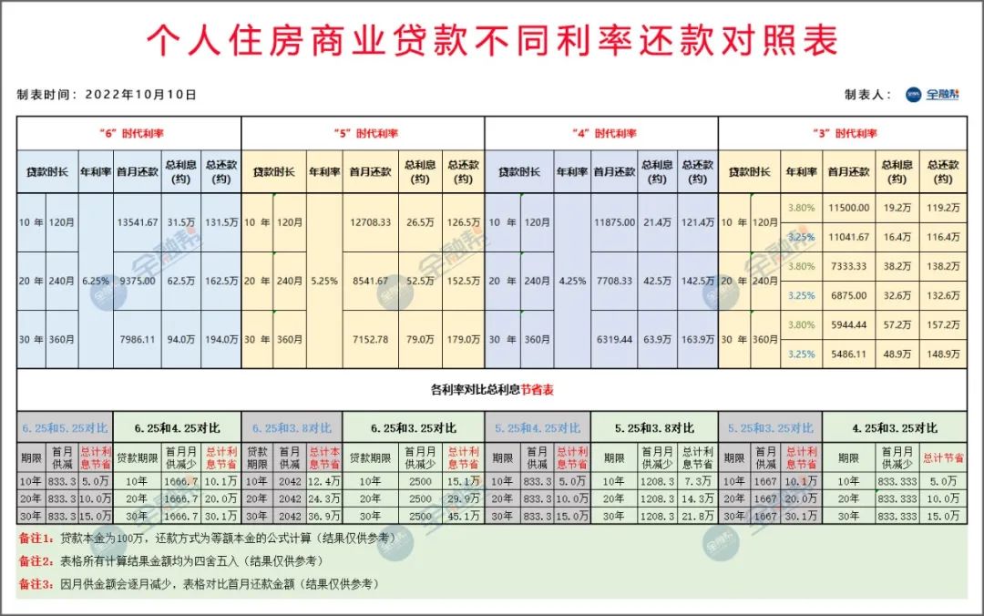 存量房贷利率调整后什么开始执行,存量房贷利率今起调整多久生效