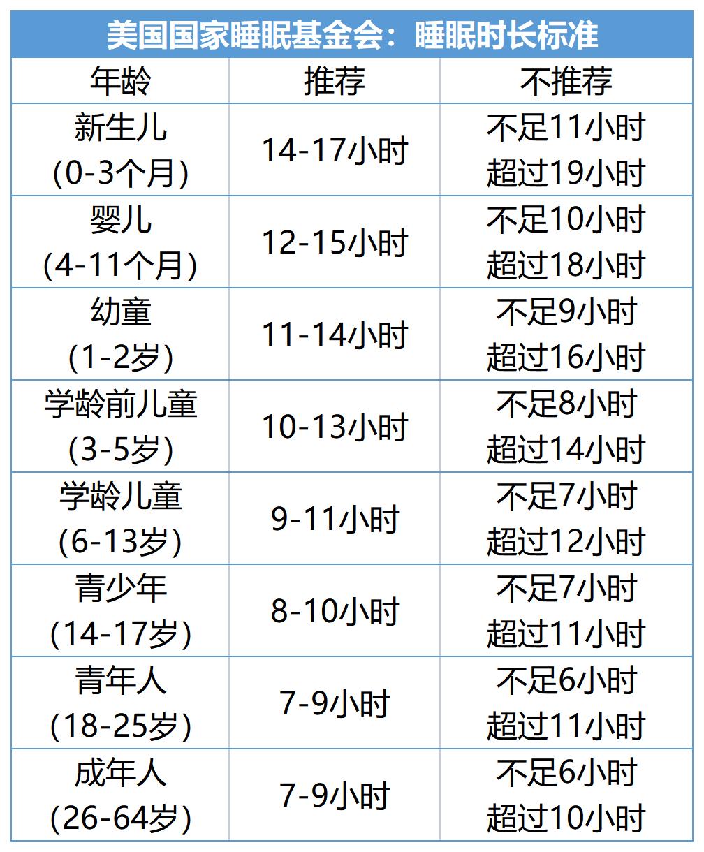 小孩身高标准对照表2023,儿童标准身高年龄对照表2023
