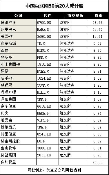发布最久的互联网指数,哪个互联网指数收益较好