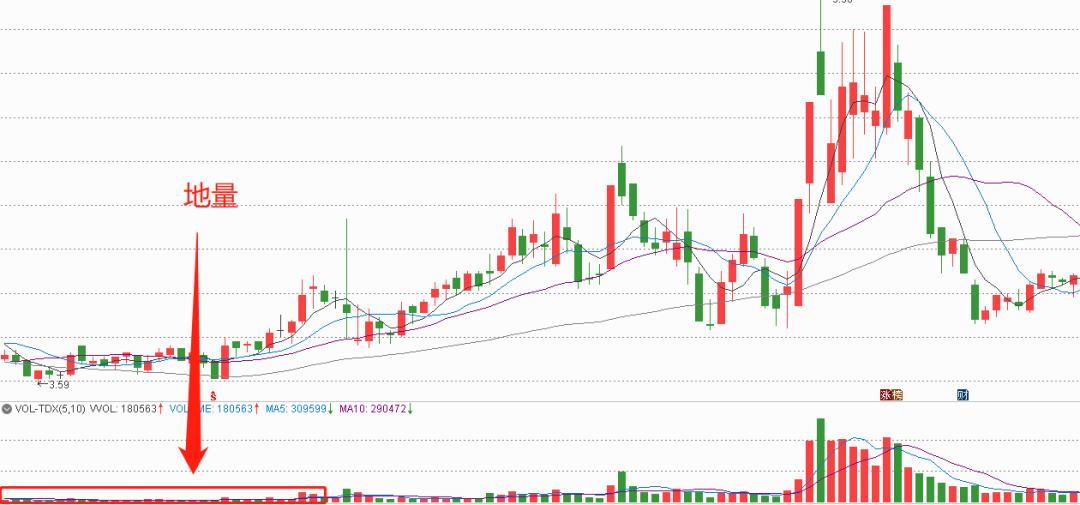 炒股必看几个指数,炒股必知的十大量价关系