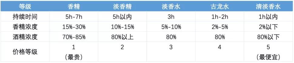 名创优品香水爆红,名创优品发财香氛
