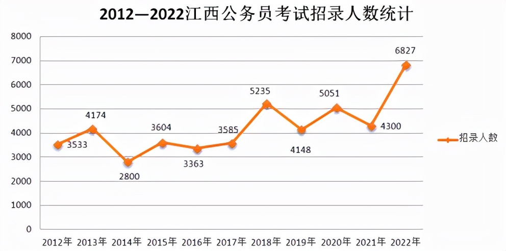 公务员省联考2024报名时间,2018春季联考公务员