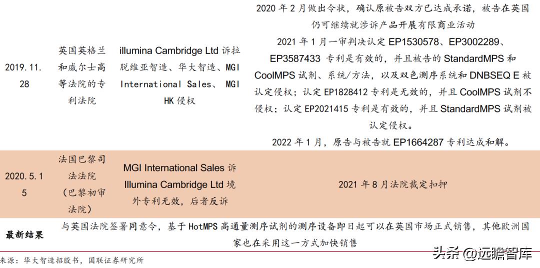 华大智造测序,美国华大智造基因测序