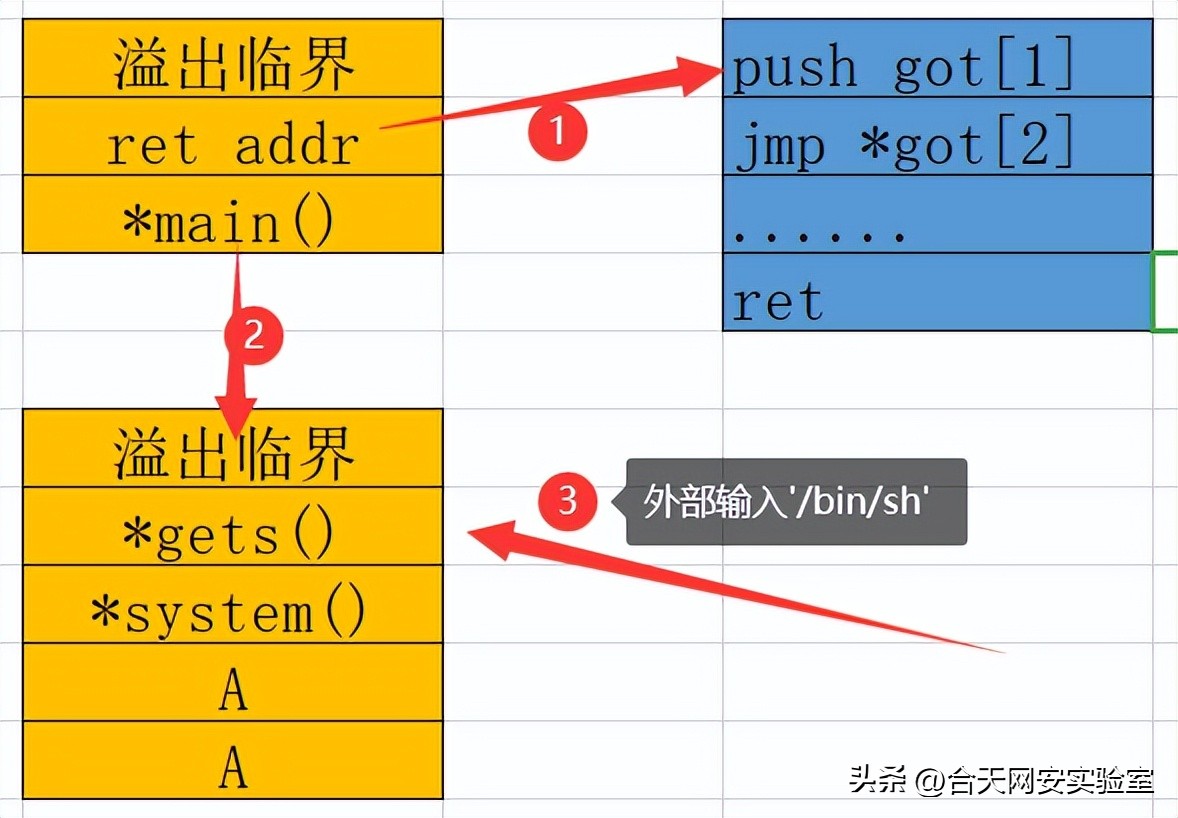 入门rap,rap新手教程