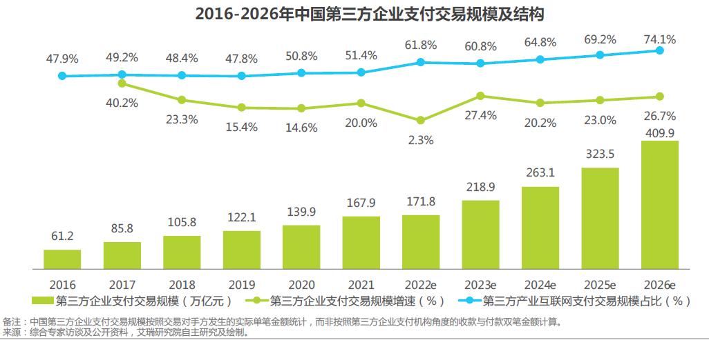 创颠覆性产品PingPong当选“产业数字化攻坚者”