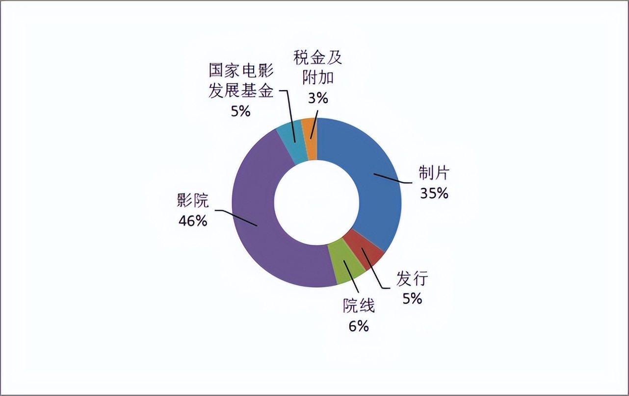 5天狂揽9040万,第25部柯南蝉联5日票房冠军,吴京和宁浩躺赚了
