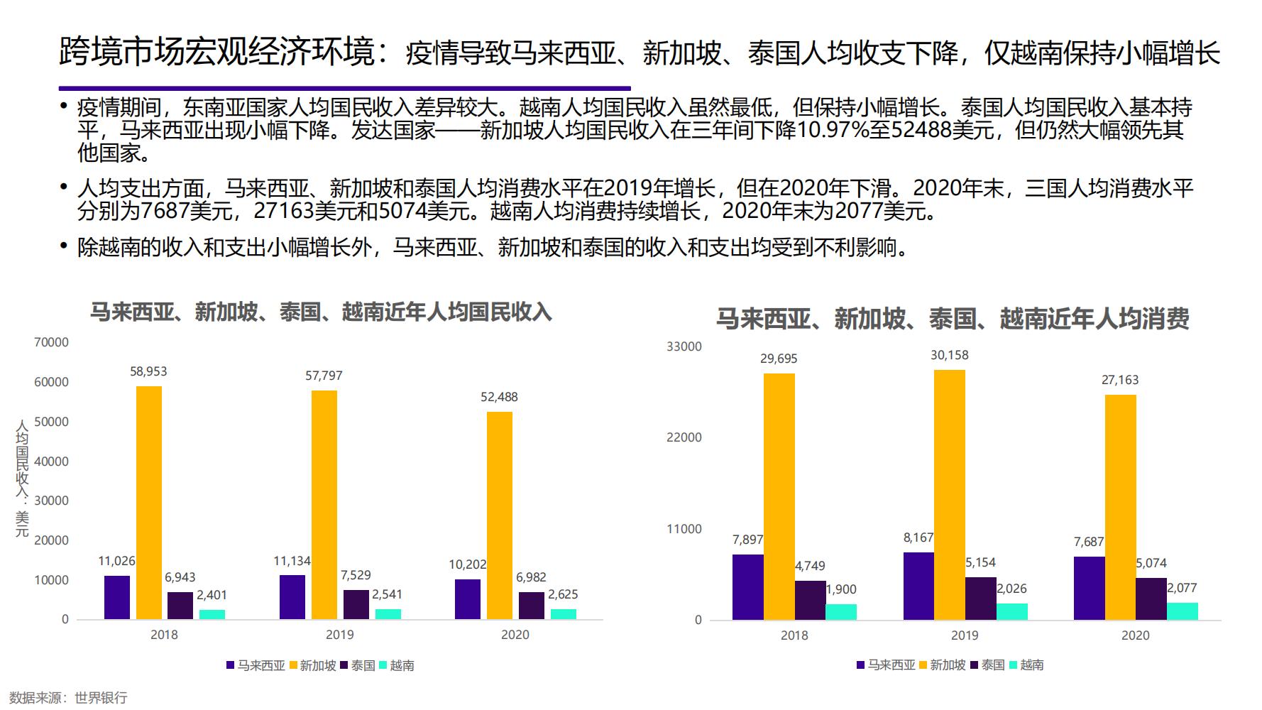 2021年中国大健康产业全景图谱,2022中国大健康行业全景图谱