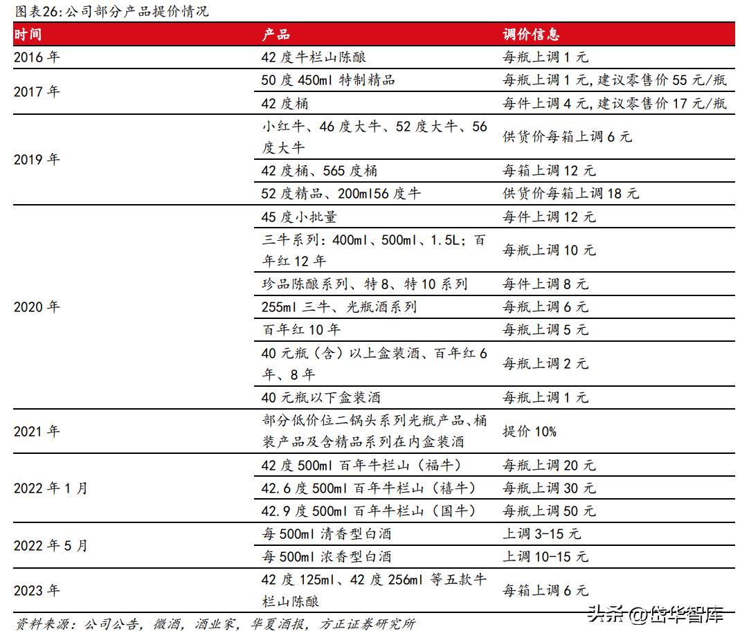 白酒景气拐点,顺鑫农业金标陈酿