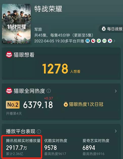 3天*放播**量2.3亿！30岁杨洋“换脸式”演技出圈，这个男人有多狠？