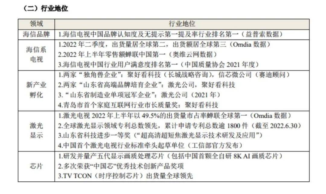 海信中国第一世界第二广告,海信撤掉中国第一世界第二广告