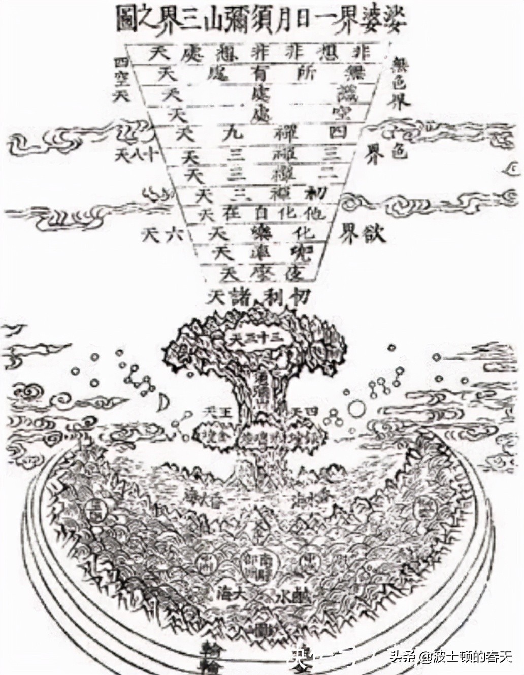 世界不同古文明史前大洪水的传说故事归纳，其中存在惊人的相似性