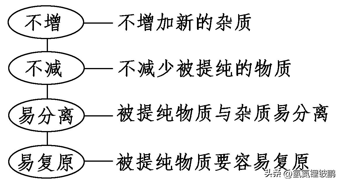 高一必修第二册化学知识点总结,高中化学第二册知识点讲解