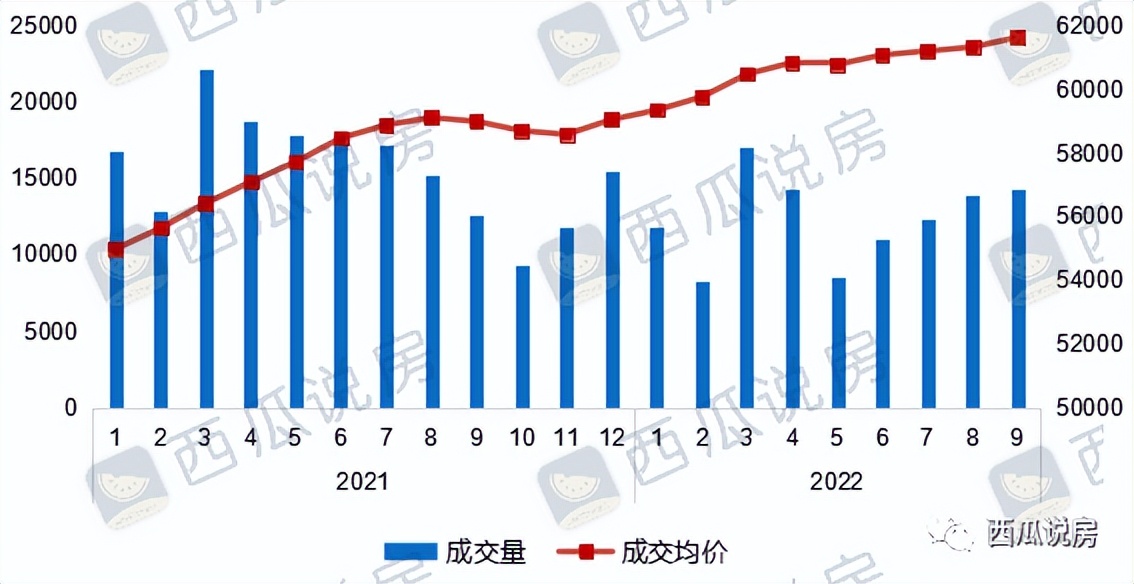 北京朝阳呼家楼二手房房价走势,北京房价2021二手房走势
