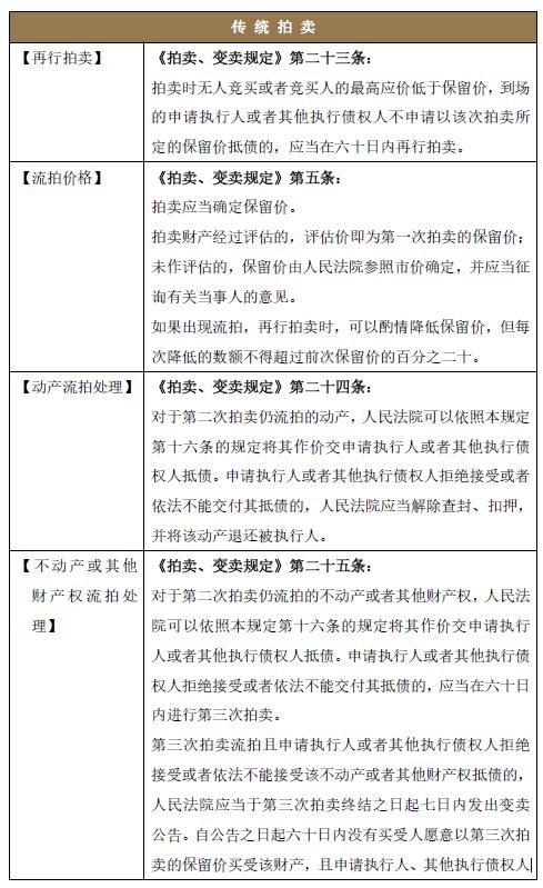 司法拍卖物品二拍流拍后怎么办,法院拍卖流拍后如何处理