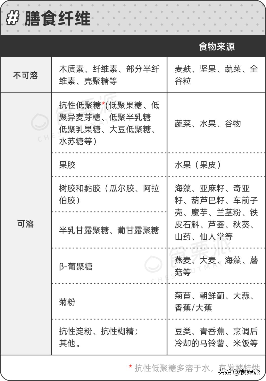 变美必吃的十种食物,教你短时间内悄悄变美变瘦