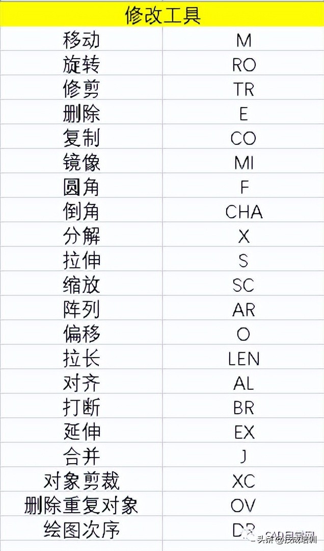 cad电气绘图常用快捷键命令,cad电气版快捷键命令大全