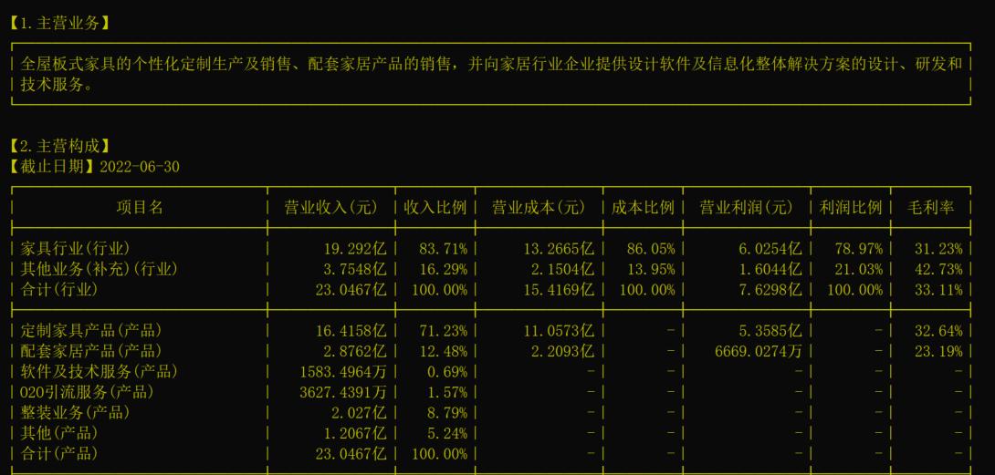 定制家具全屋中式,300616尚品宅配发行价
