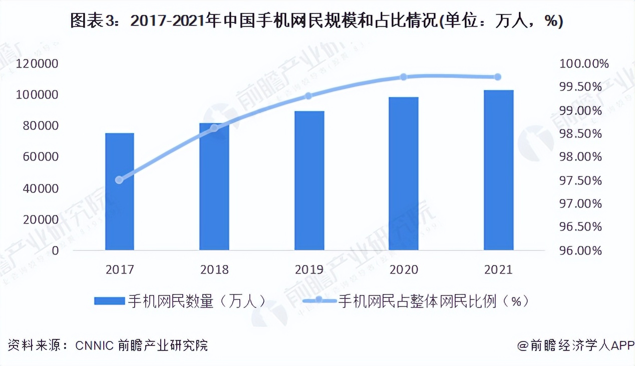 全球移动互联网市场洞察2020年度,2020-2025年移动互联网行业市场