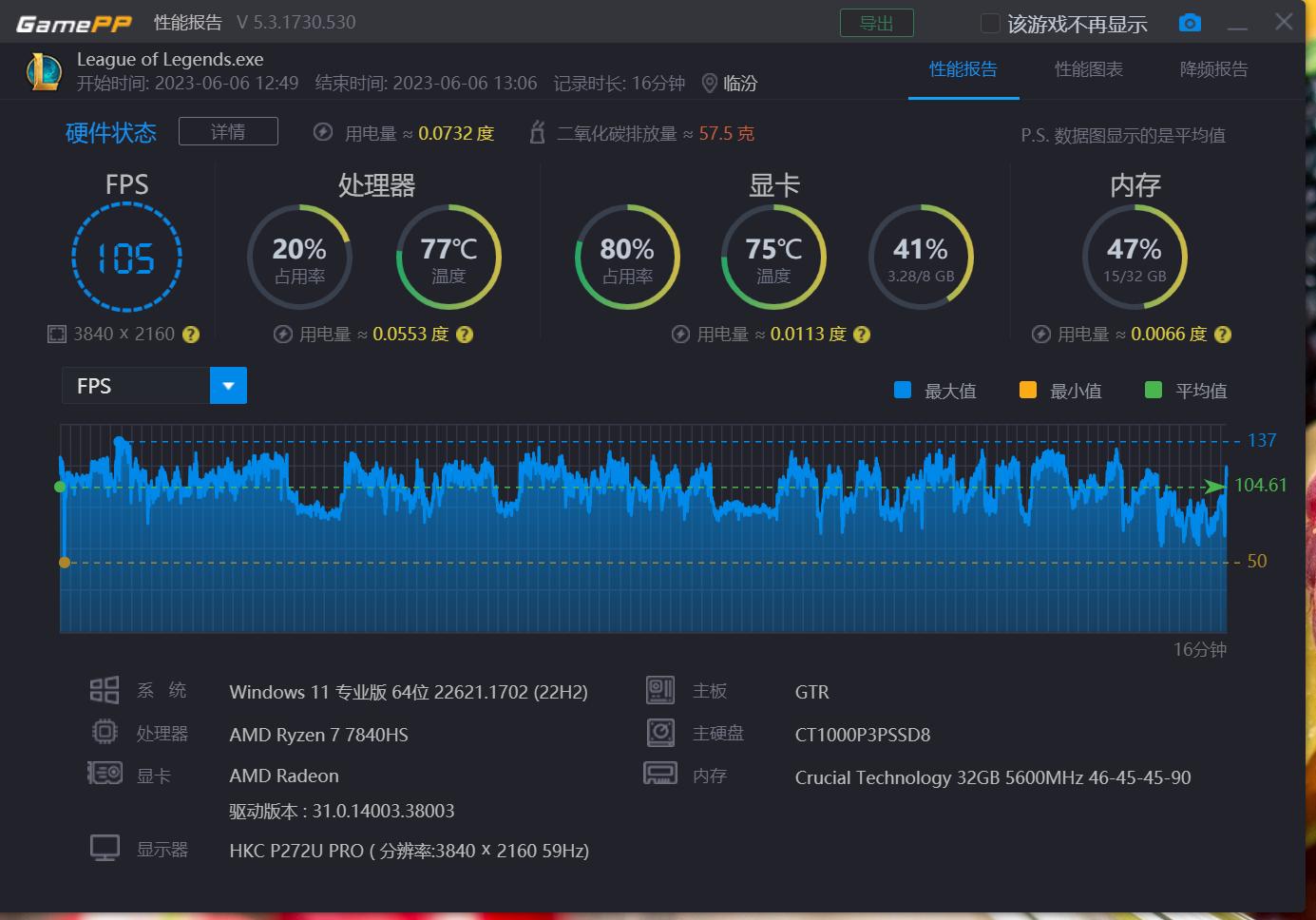 玩转3A游戏大作的最强核显，轻松逼平GTX1060！零刻GTR7深度评测